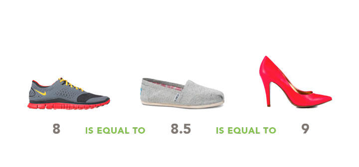 ShoeFitr – Dịch vụ so sánh size giày chạy bộ giúp bạn mua sắm online dễ dàng hơn