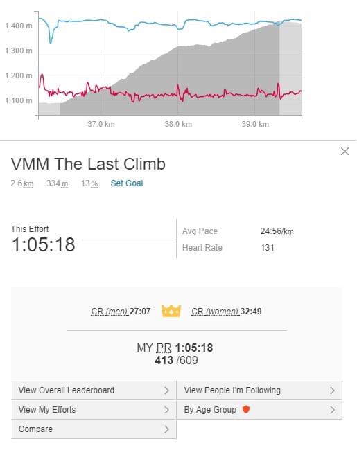 Kí sự VMM 2017 [Phần 4] Lê lết trên núi Đá Bạc - vmm the last climb leo doc nui da bac