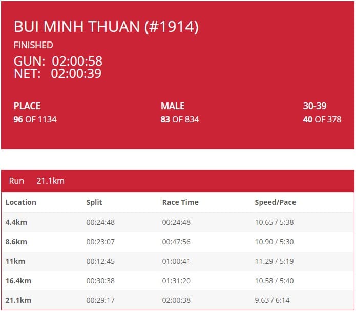 Kí sự HCMC International Marathon 2017 - Cắm đầu mà chạy! - him 2017 result