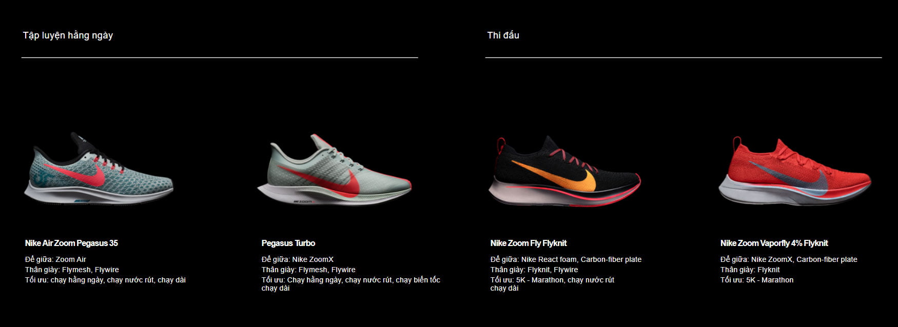 Comparison: Nike Pegasus Vs Nike Zoom Fly
