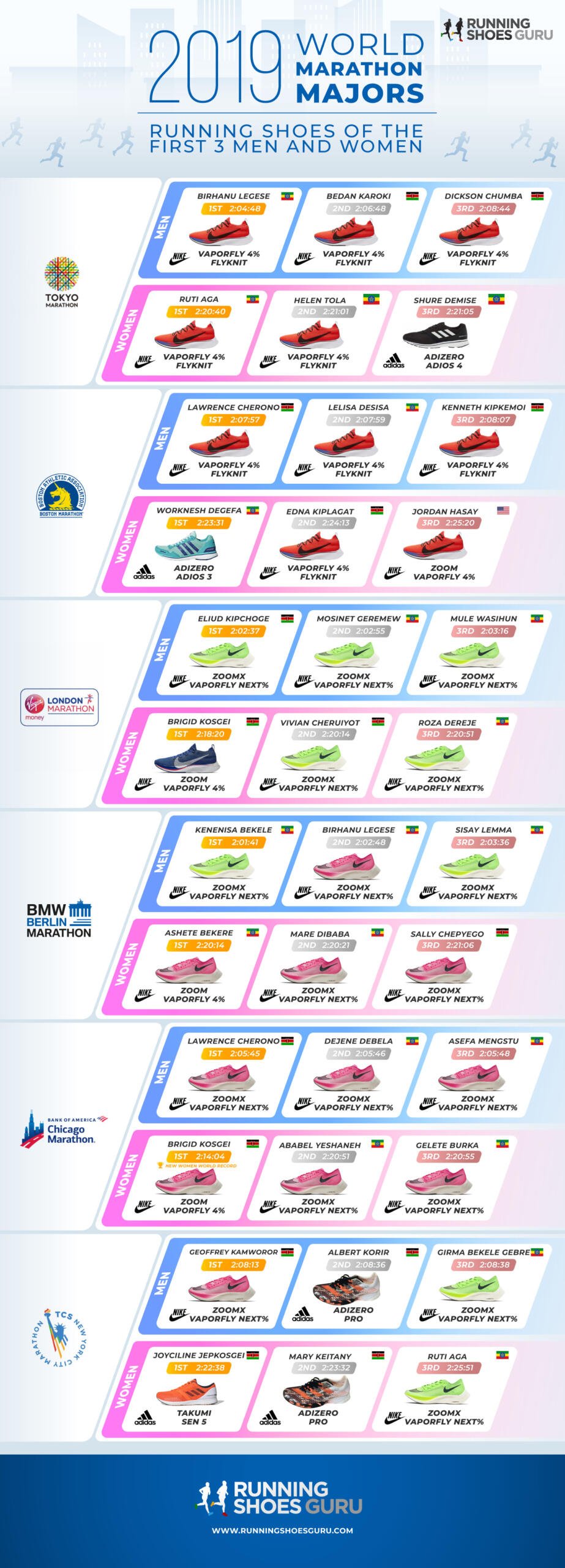 best running shoes 2019 marathon