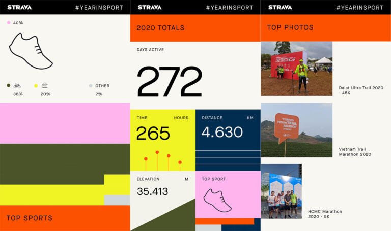 Tổng kết thành tích 2020 qua lăng kính Year in Sport của Strava