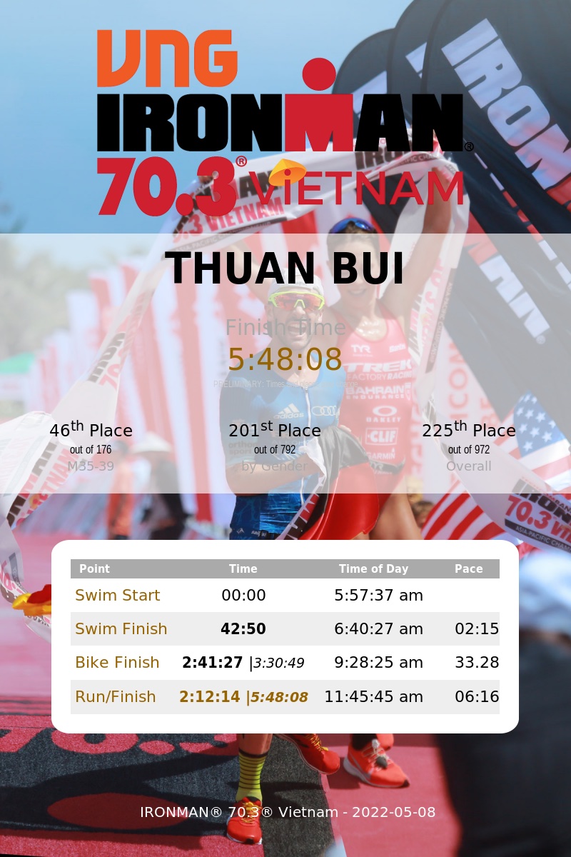 Kí sự IRONMAN 70.3 Vietnam 2022 - [Phần 3] Chạy bằng niềm tin, về đích tươi xinh - ironman 70 3 vietnam 2022 result